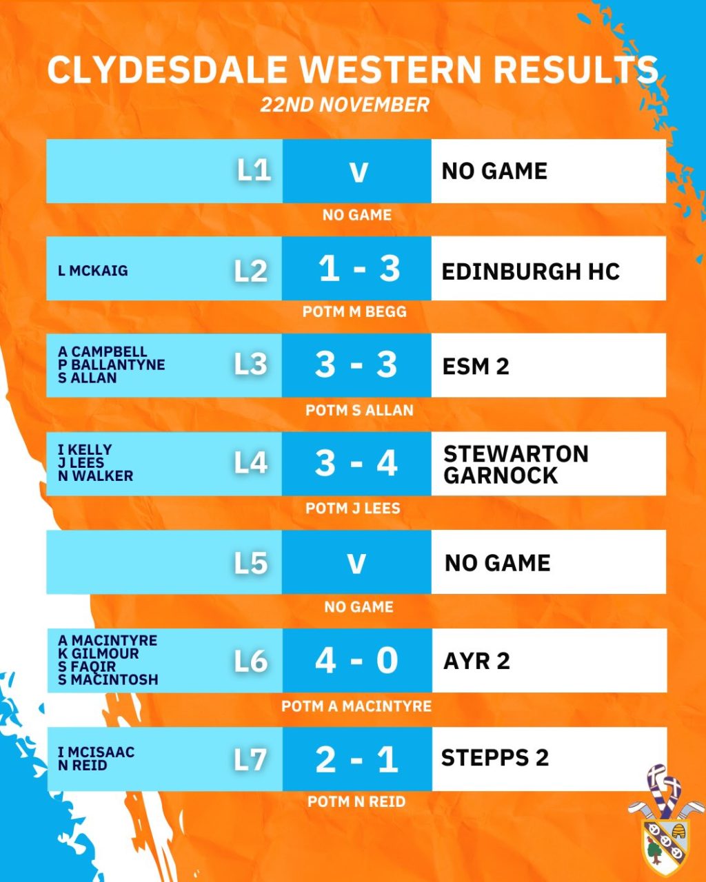 Instagram post from clydesdalehockeyclub. This post is in position 1.