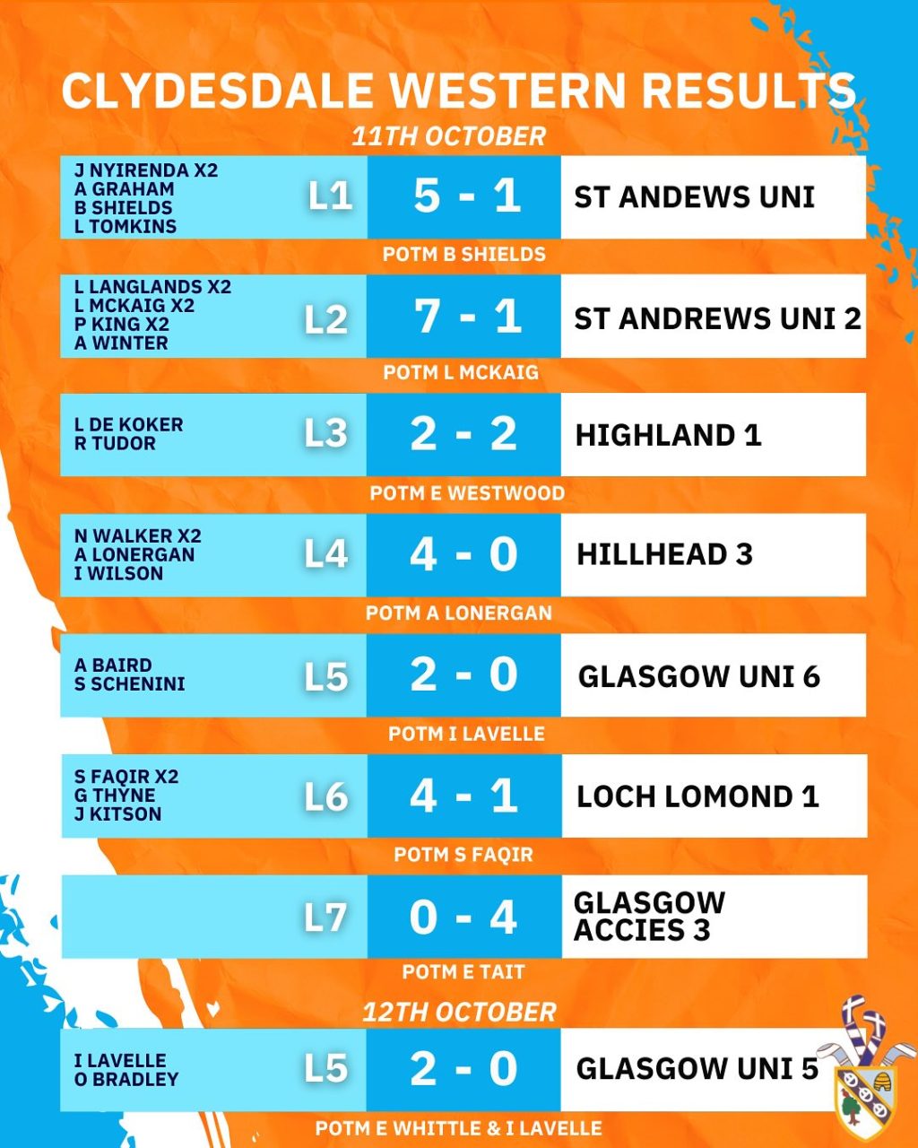 Instagram post from clydesdalehockeyclub. This post is in position 1.