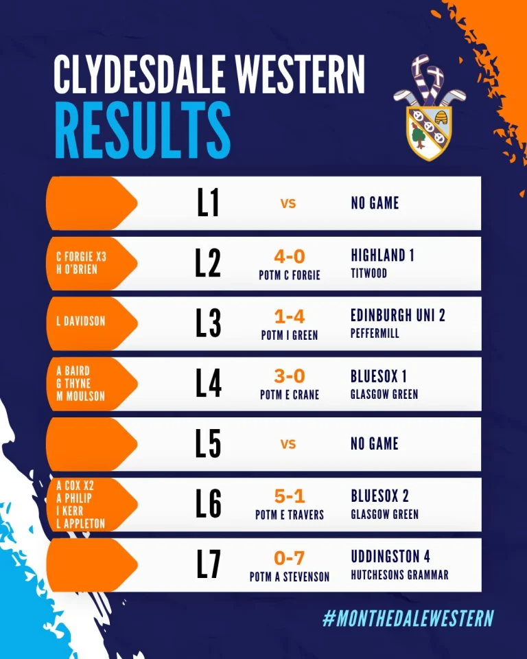 Instagram post from clydesdalehockeyclub. This post is in position 1.