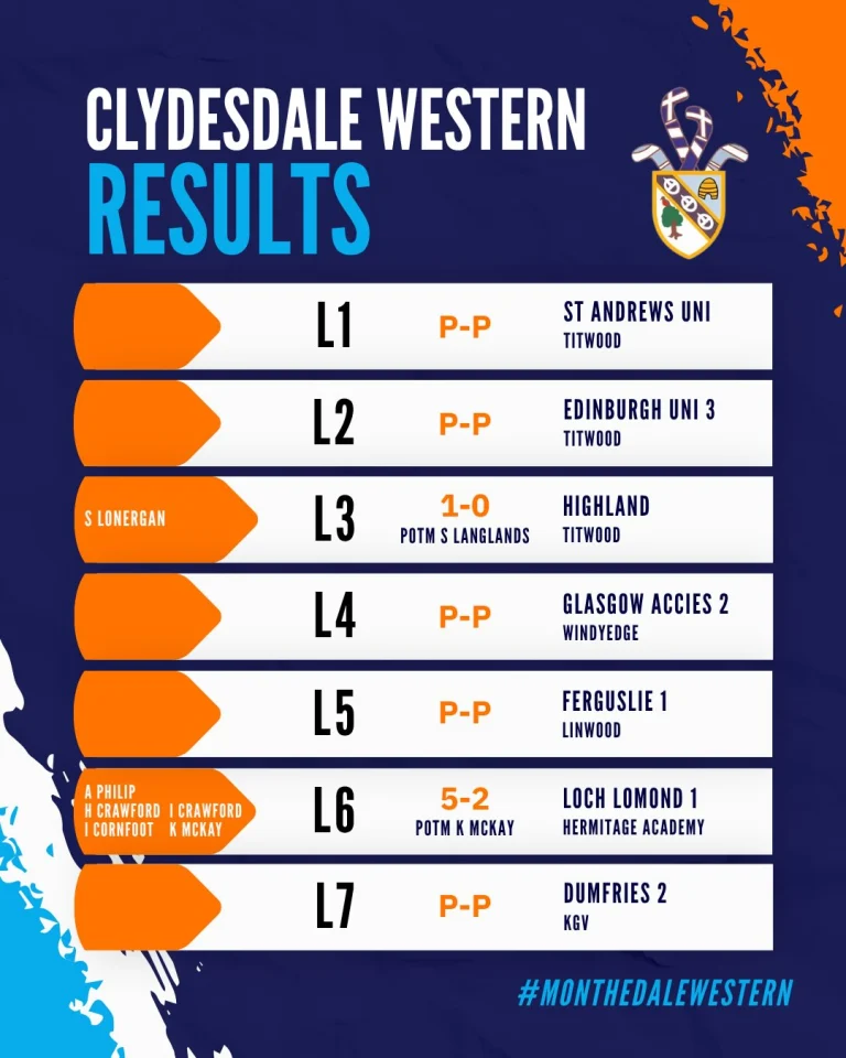 Instagram post from clydesdalehockeyclub. This post is in position 1.