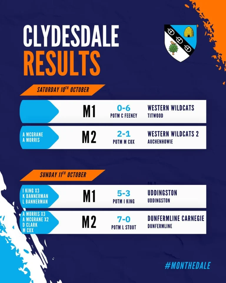 Instagram post from clydesdalehockeyclub. This post is in position 1.
