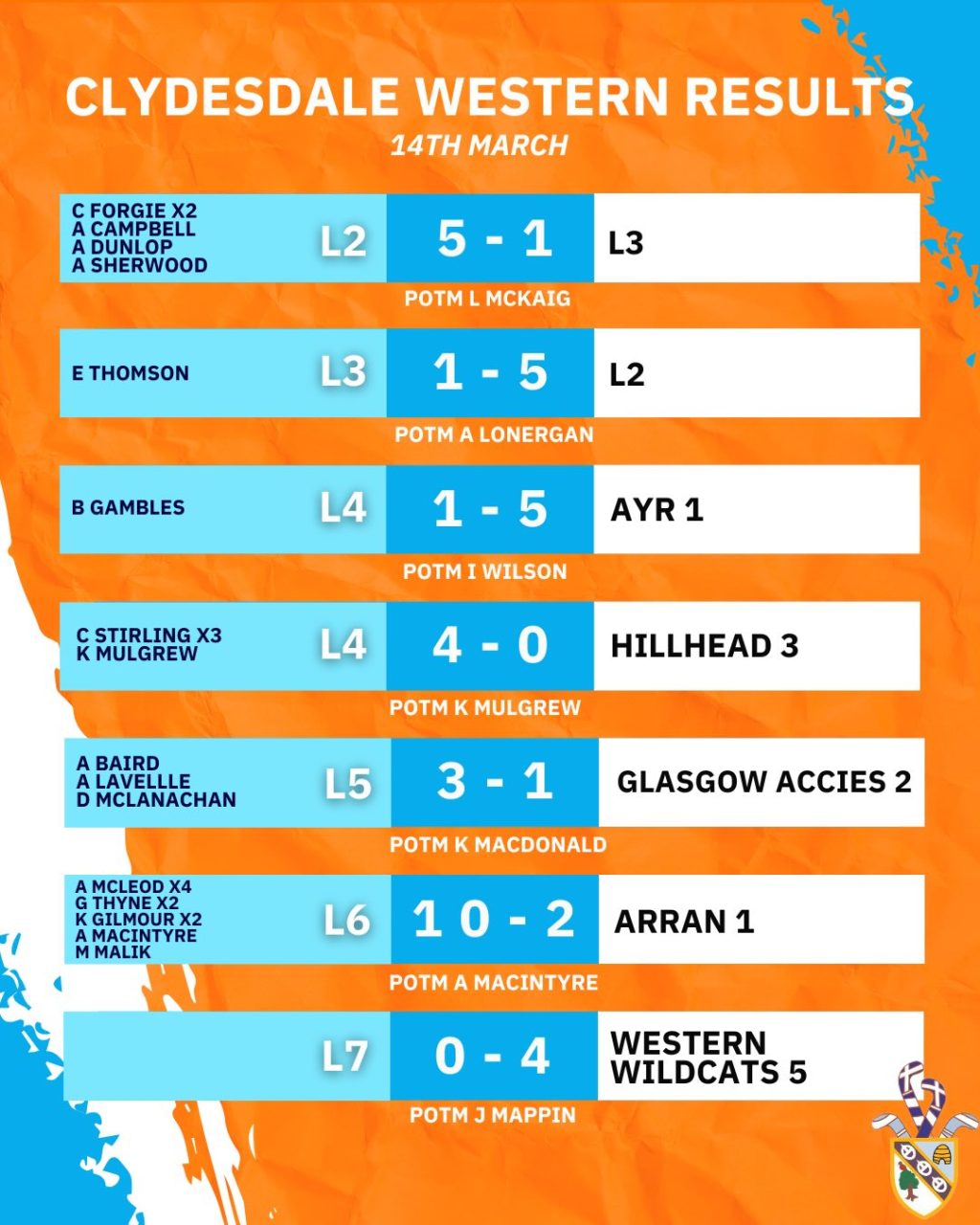 Instagram post from clydesdalehockeyclub. This post is in position 1.