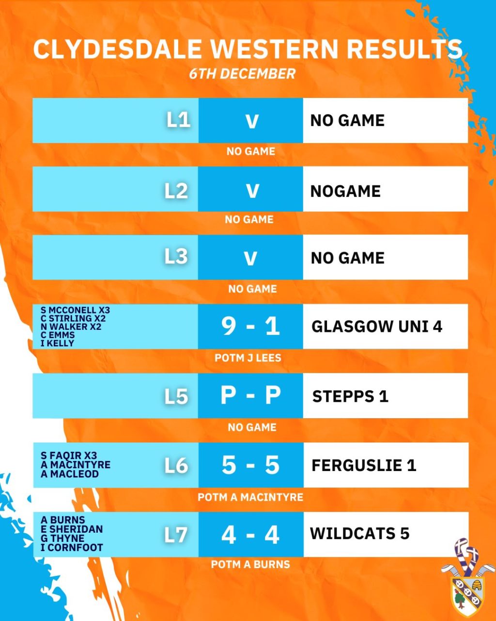 Instagram post from clydesdalehockeyclub. This post is in position 1.