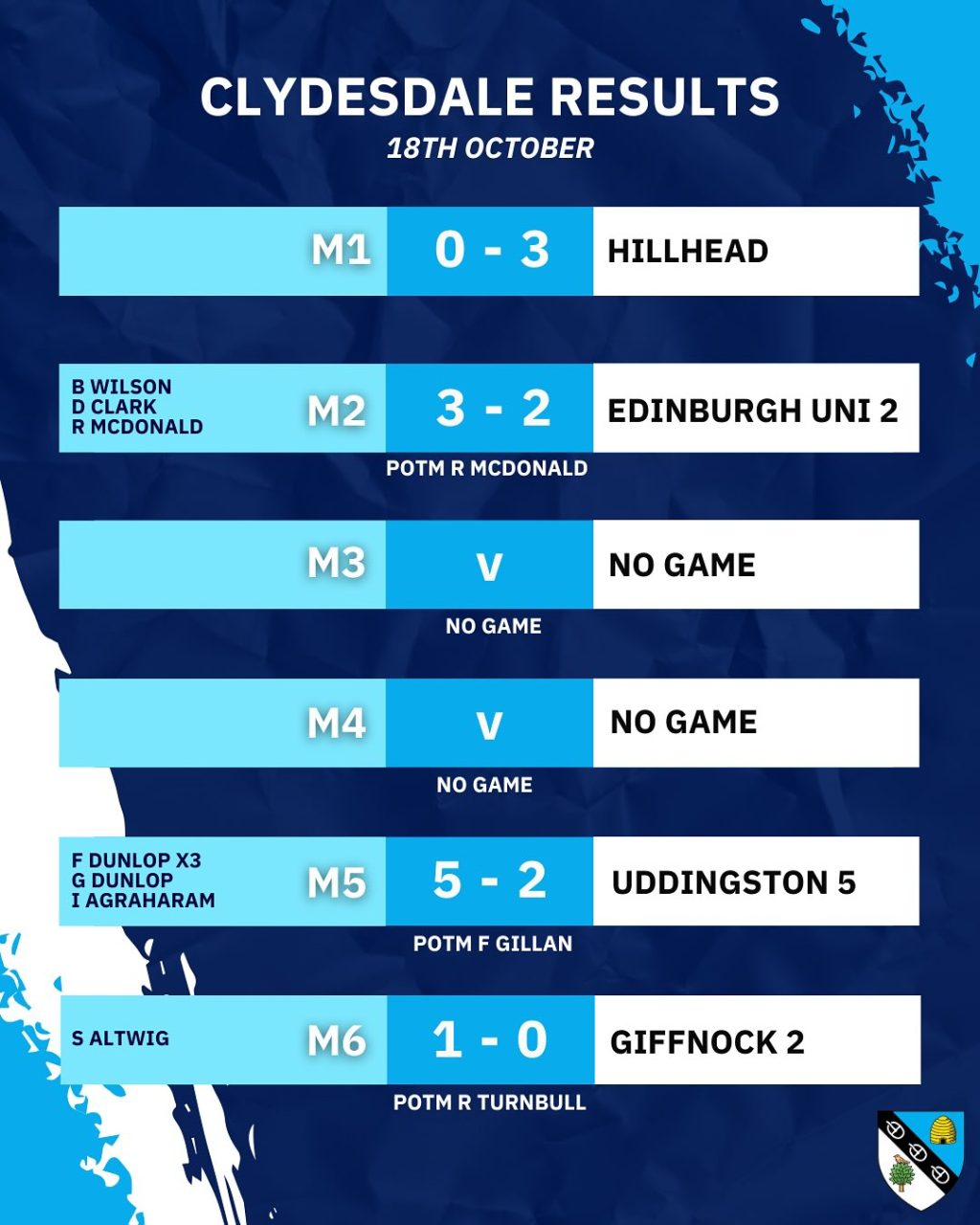Instagram post from clydesdalehockeyclub. This post is in position 1.