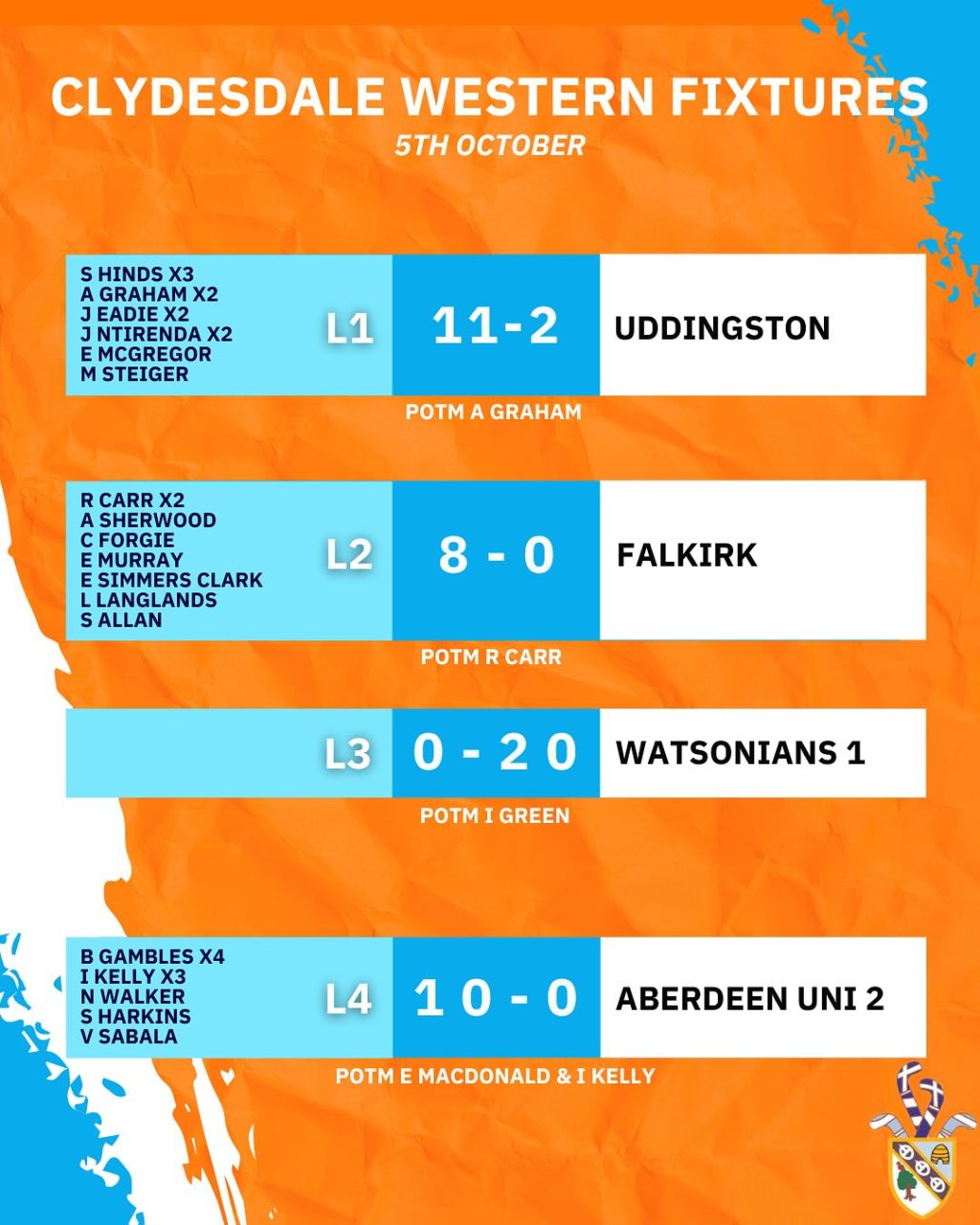 Instagram post from clydesdalehockeyclub. This post is in position 2.