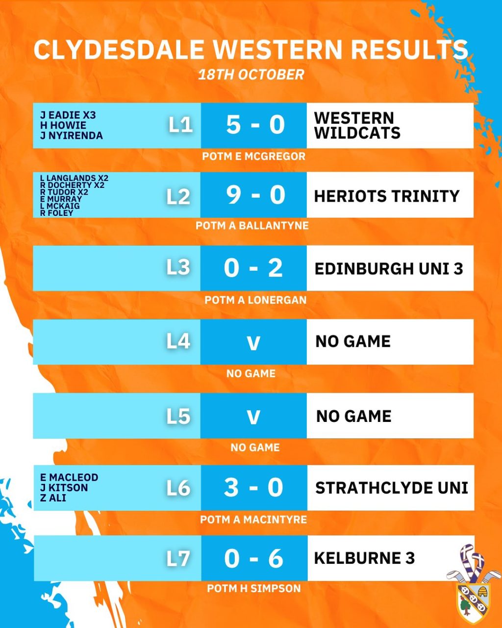 Instagram post from clydesdalehockeyclub. This post is in position 1.