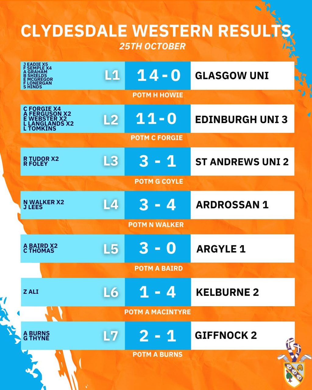 Instagram post from clydesdalehockeyclub. This post is in position 1.