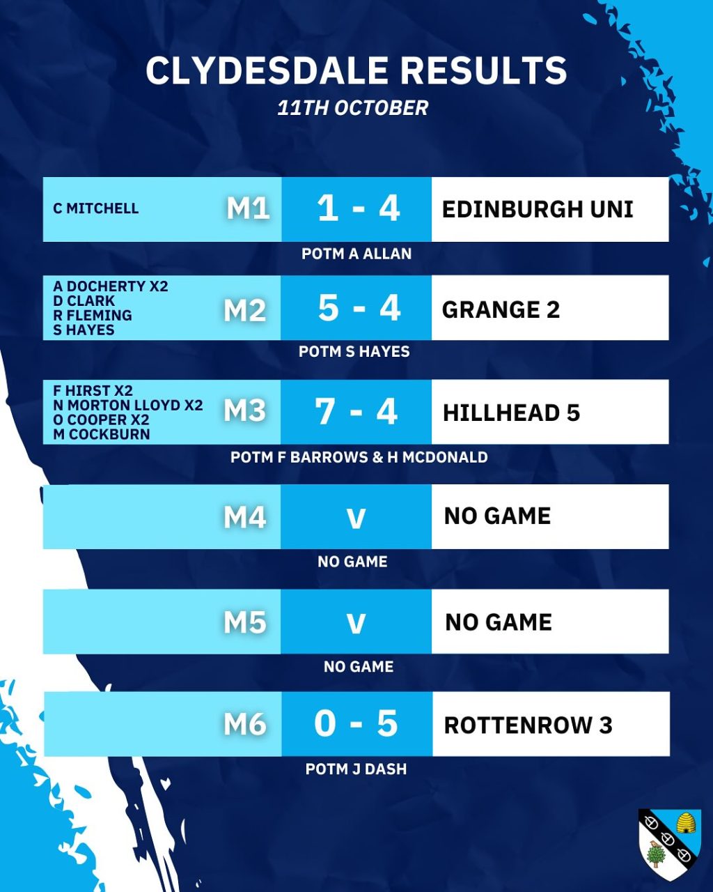 Instagram post from clydesdalehockeyclub. This post is in position 1.