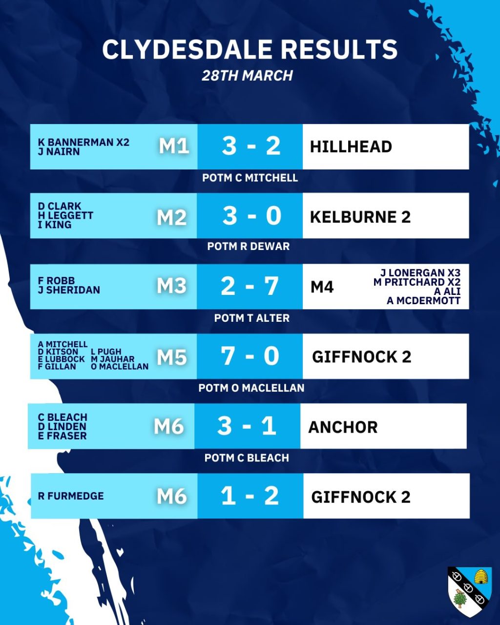 Instagram post from clydesdalehockeyclub. This post is in position 1.