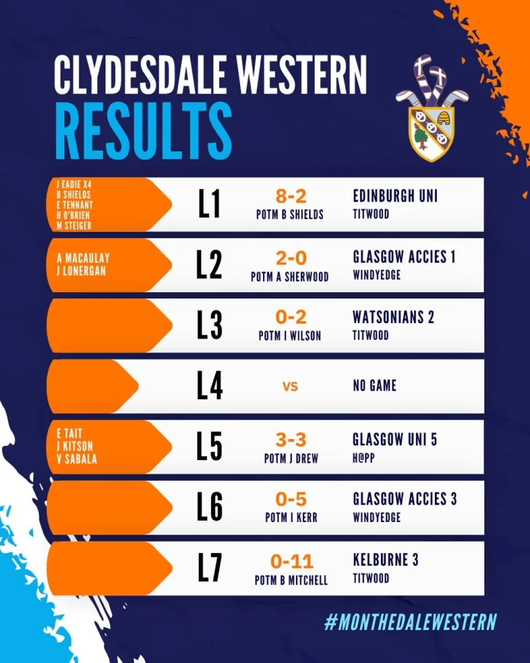 Instagram post from clydesdalehockeyclub. This post is in position 1.