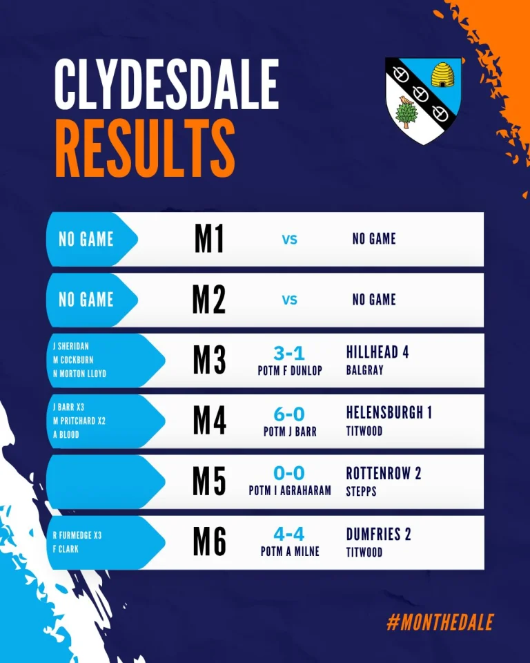 Instagram post from clydesdalehockeyclub. This post is in position 1.