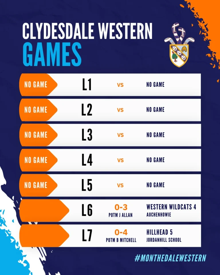 Instagram post from clydesdalehockeyclub. This post is in position 1.