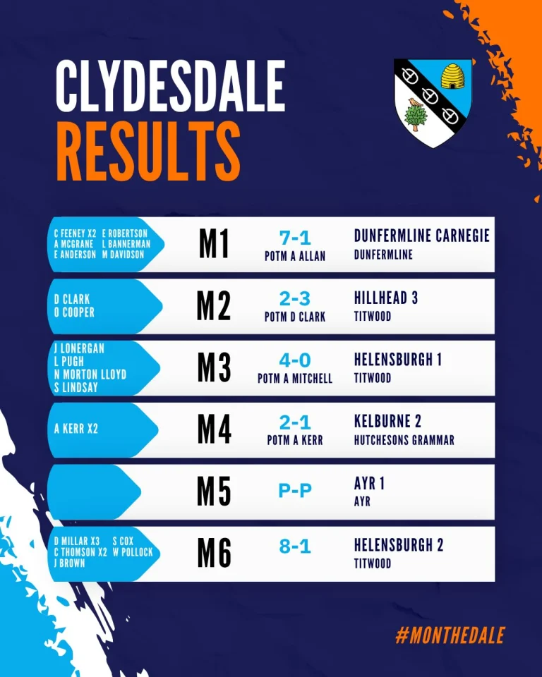 Instagram post from clydesdalehockeyclub. This post is in position 1.