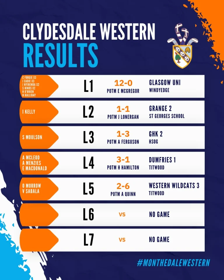 Instagram post from clydesdalehockeyclub. This post is in position 1.