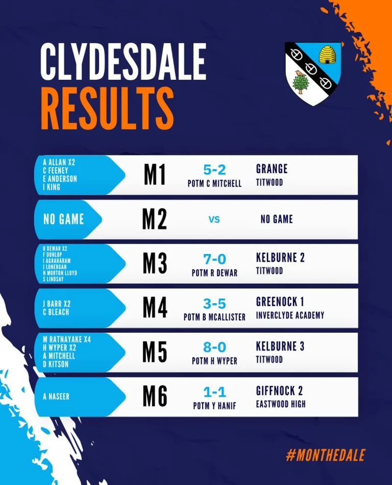 Instagram post from clydesdalehockeyclub. This post is in position 1.