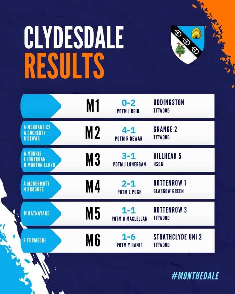 Instagram post from clydesdalehockeyclub. This post is in position 1.