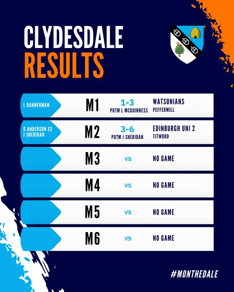 Instagram post from clydesdalehockeyclub. This post is in position 1.