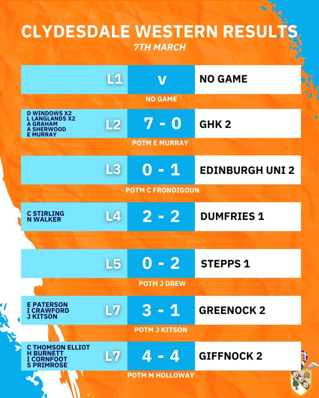 Instagram post from clydesdalehockeyclub. This post is in position 1.