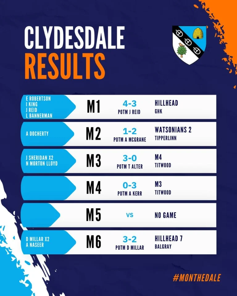 Instagram post from clydesdalehockeyclub. This post is in position 1.